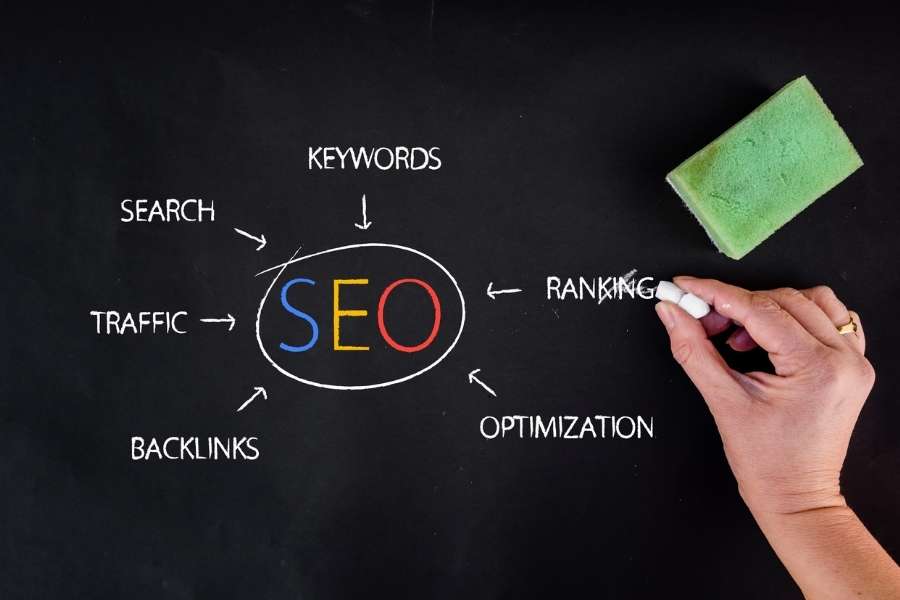 On Page SEO