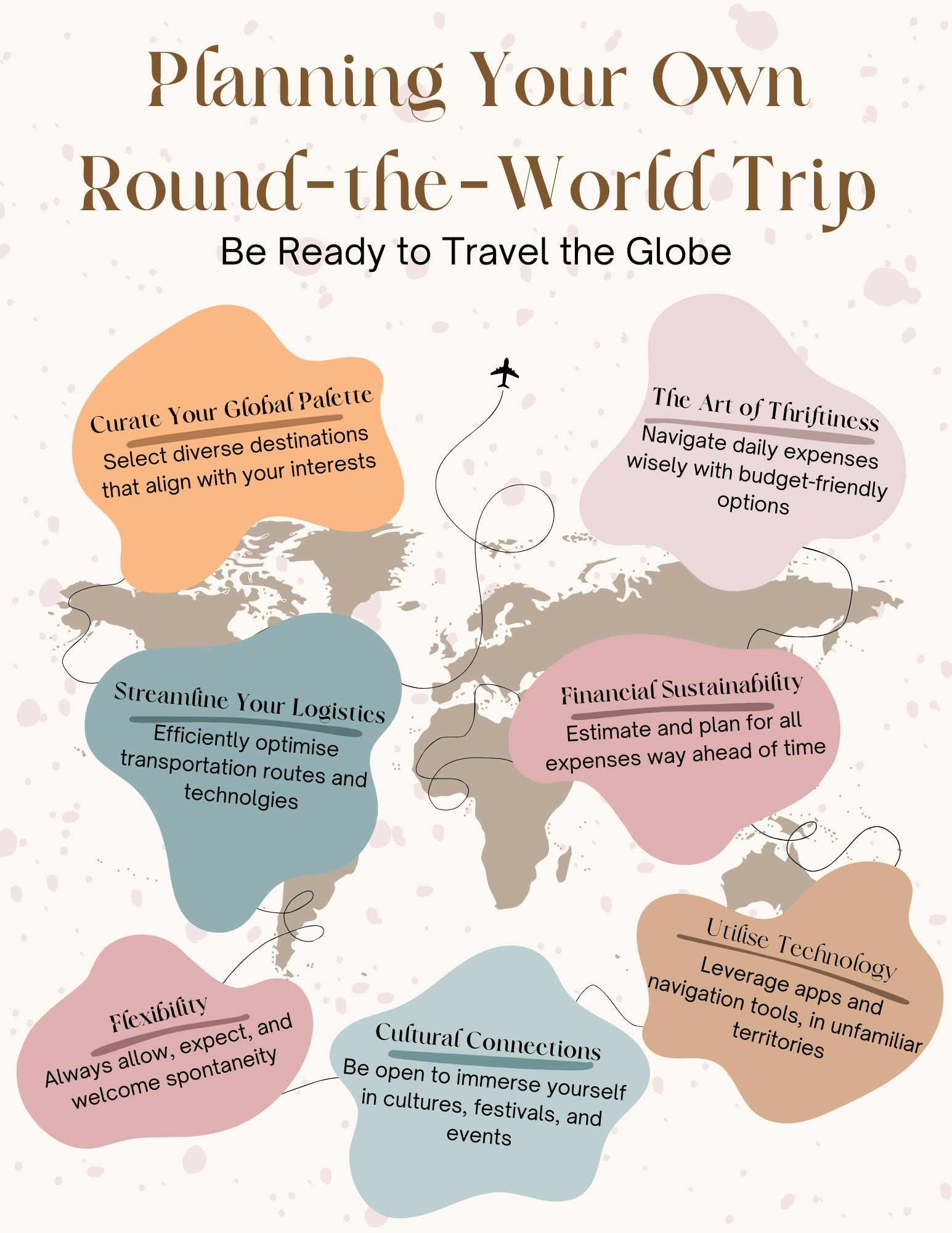 nomadgirl.co - What Goes into Planning a Round-the-World Trip - INFOGRAPHIC